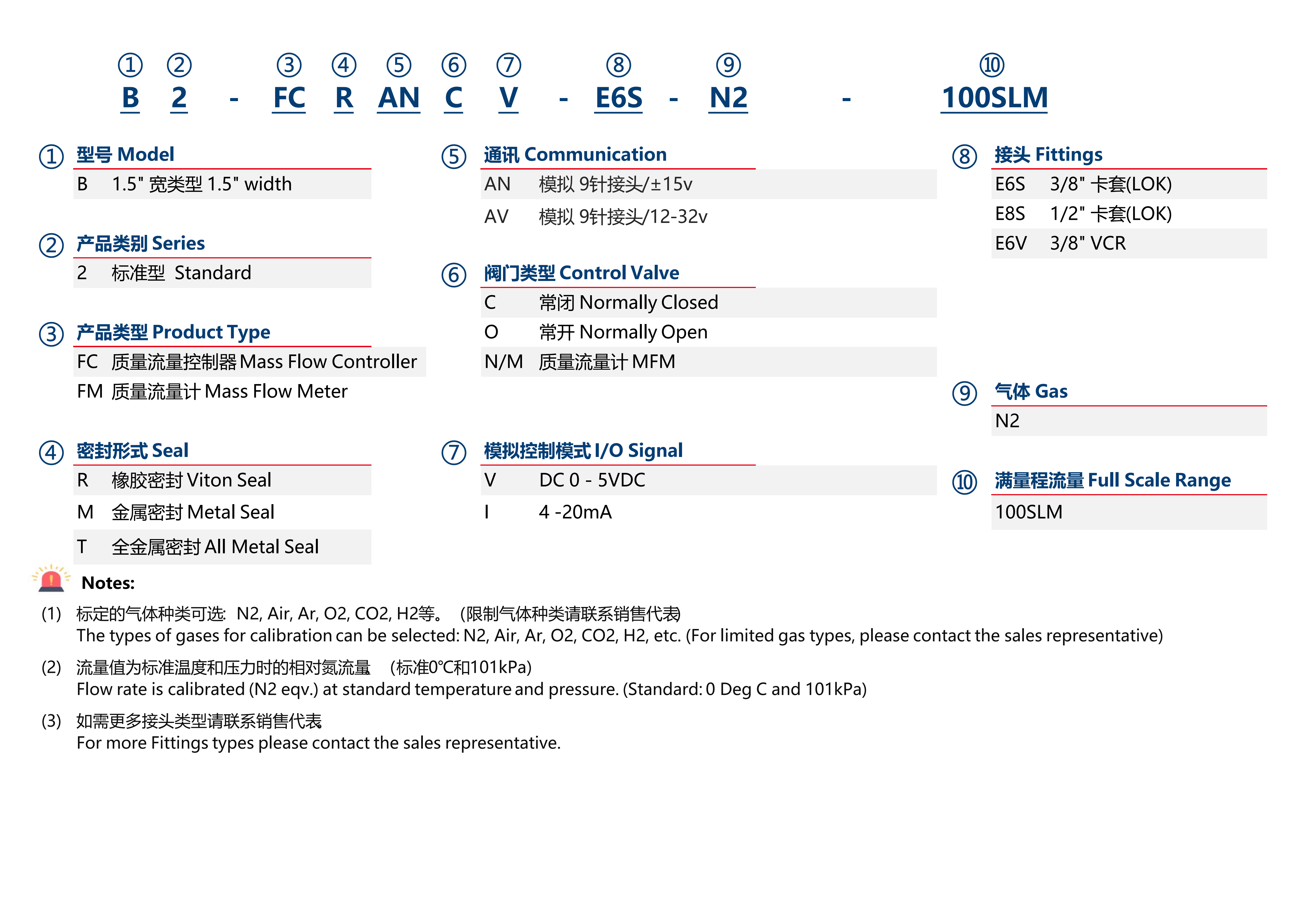 选型图原图_B2模拟.png