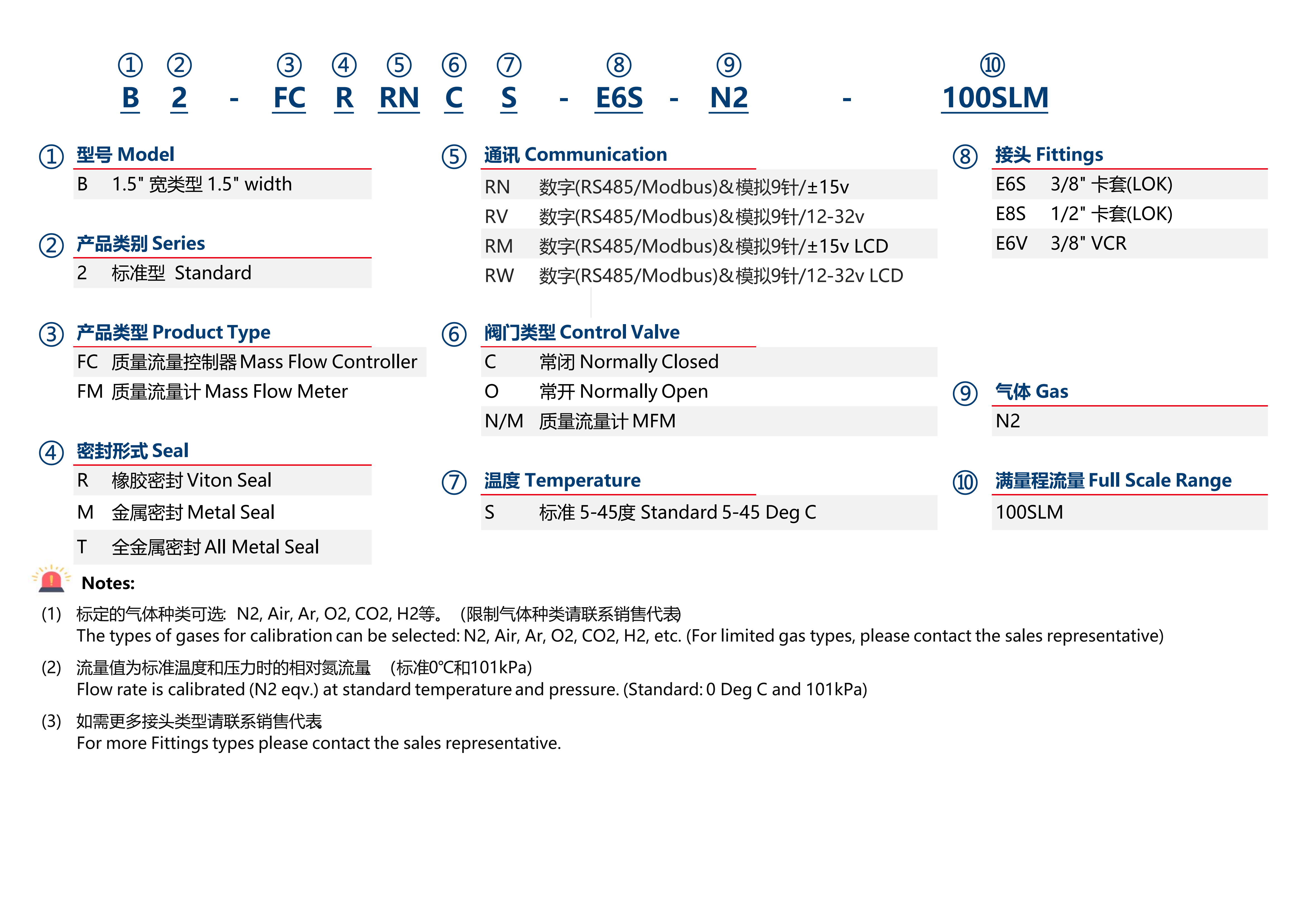 选型图原图_B2数字.png