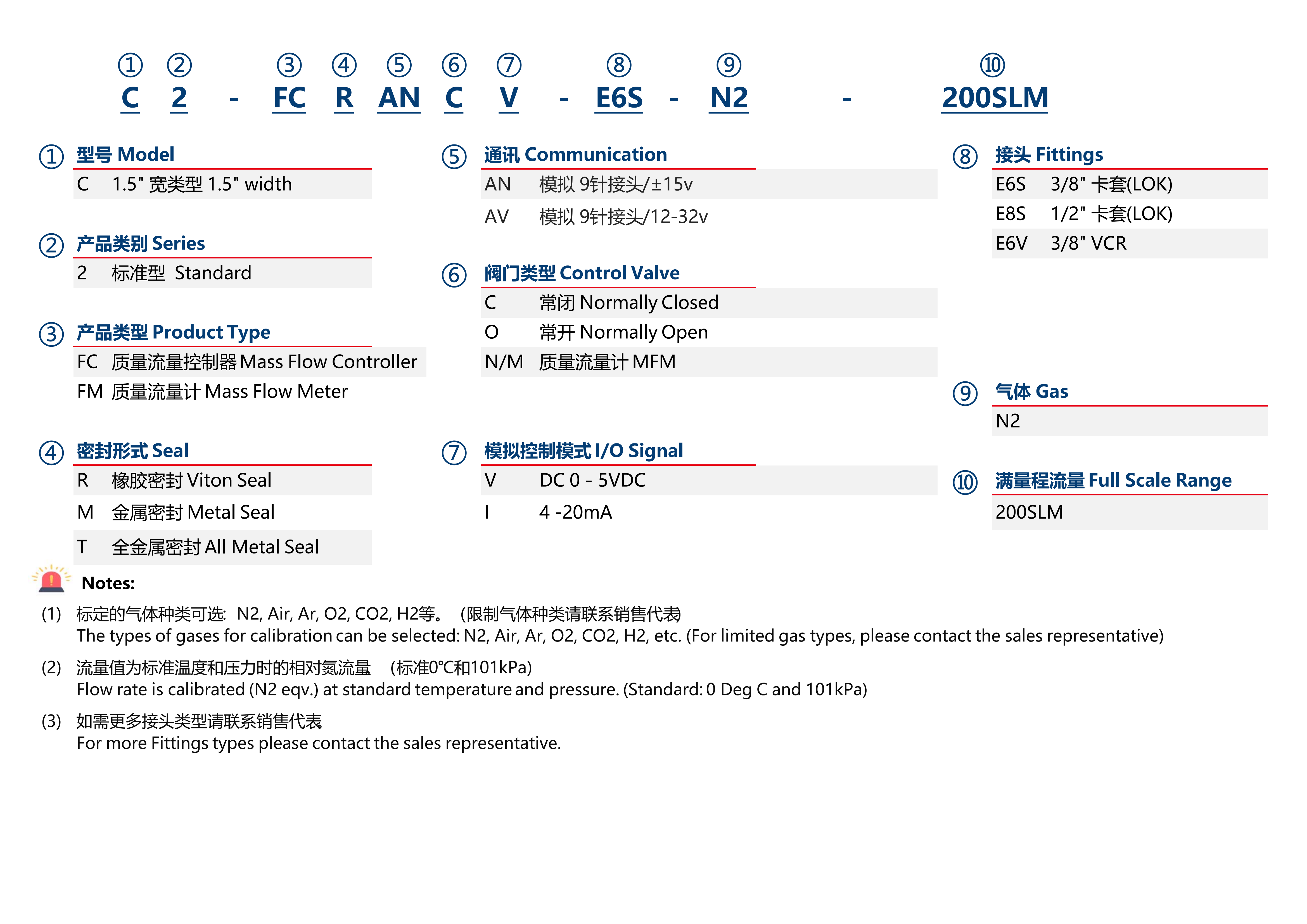 选型图原图_C2模拟.png