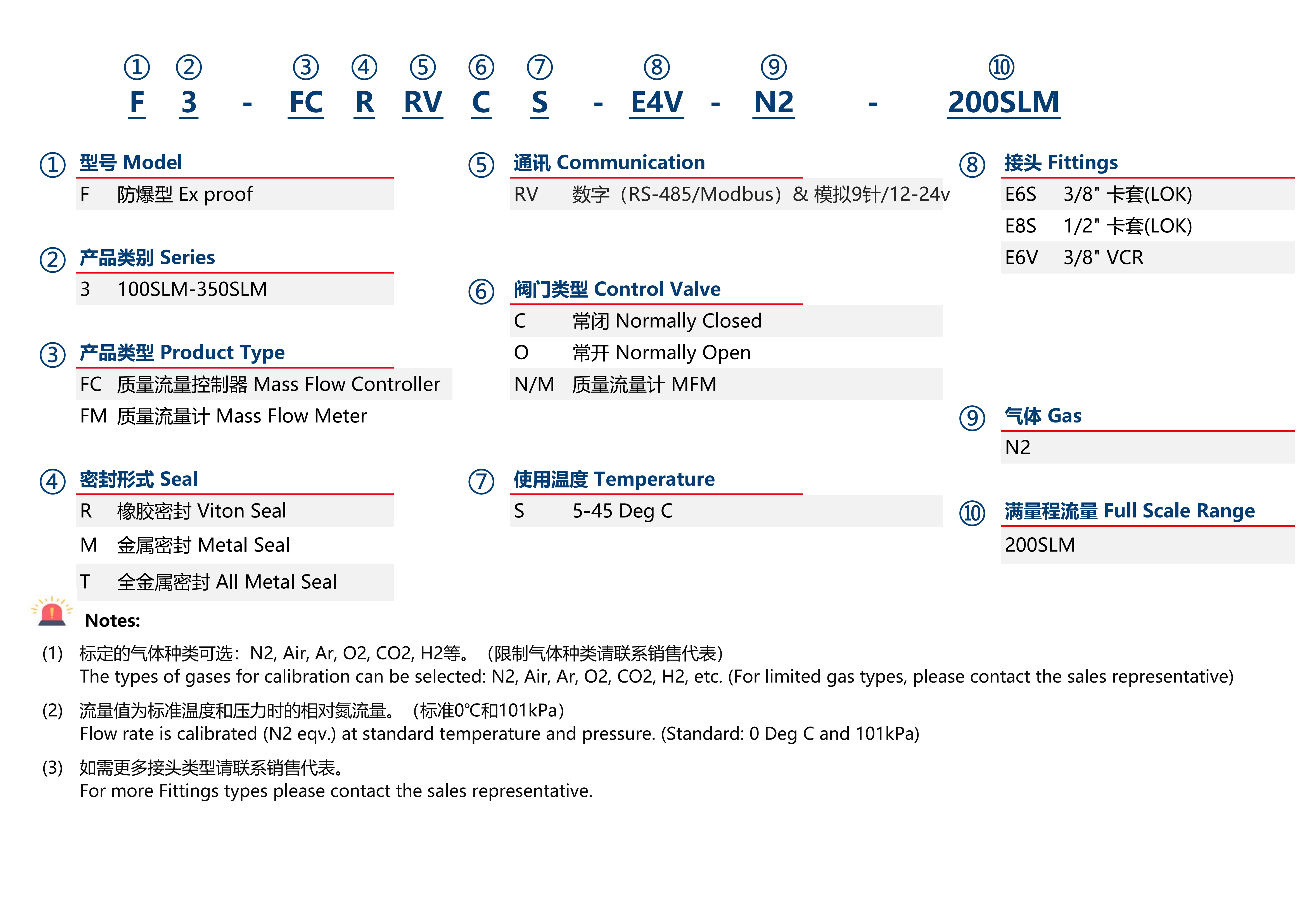 F3防爆数字选型.png